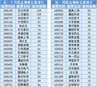 電子設(shè)備銷售波動下，基金經(jīng)理變動頻繁，滬指三連陰背后現(xiàn)隱憂